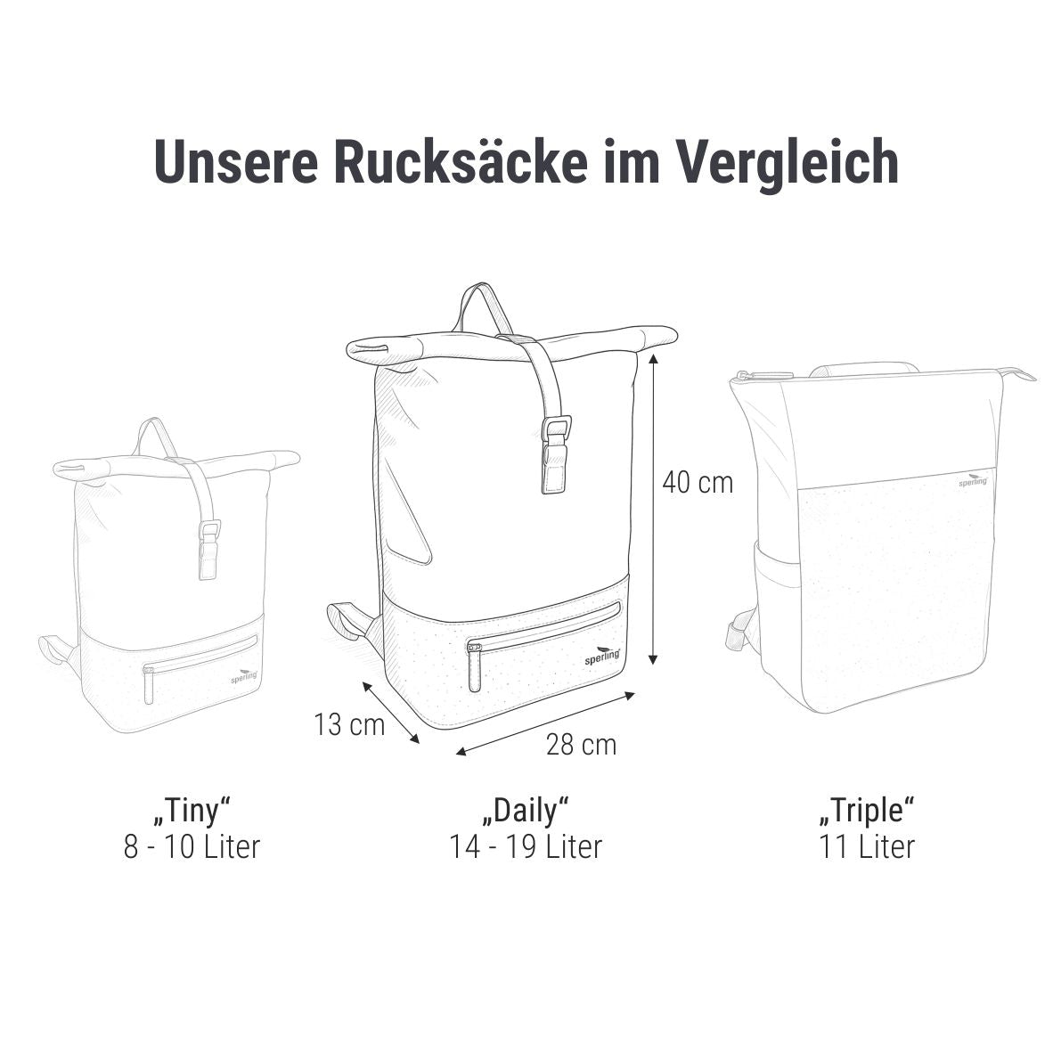 Muttertags-Set: Rolltop Rucksack "Daily"